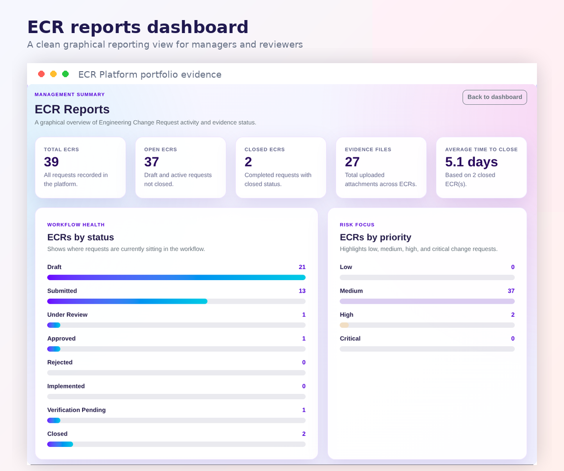 Engineering Change Request Platform reports dashboard portfolio graphic