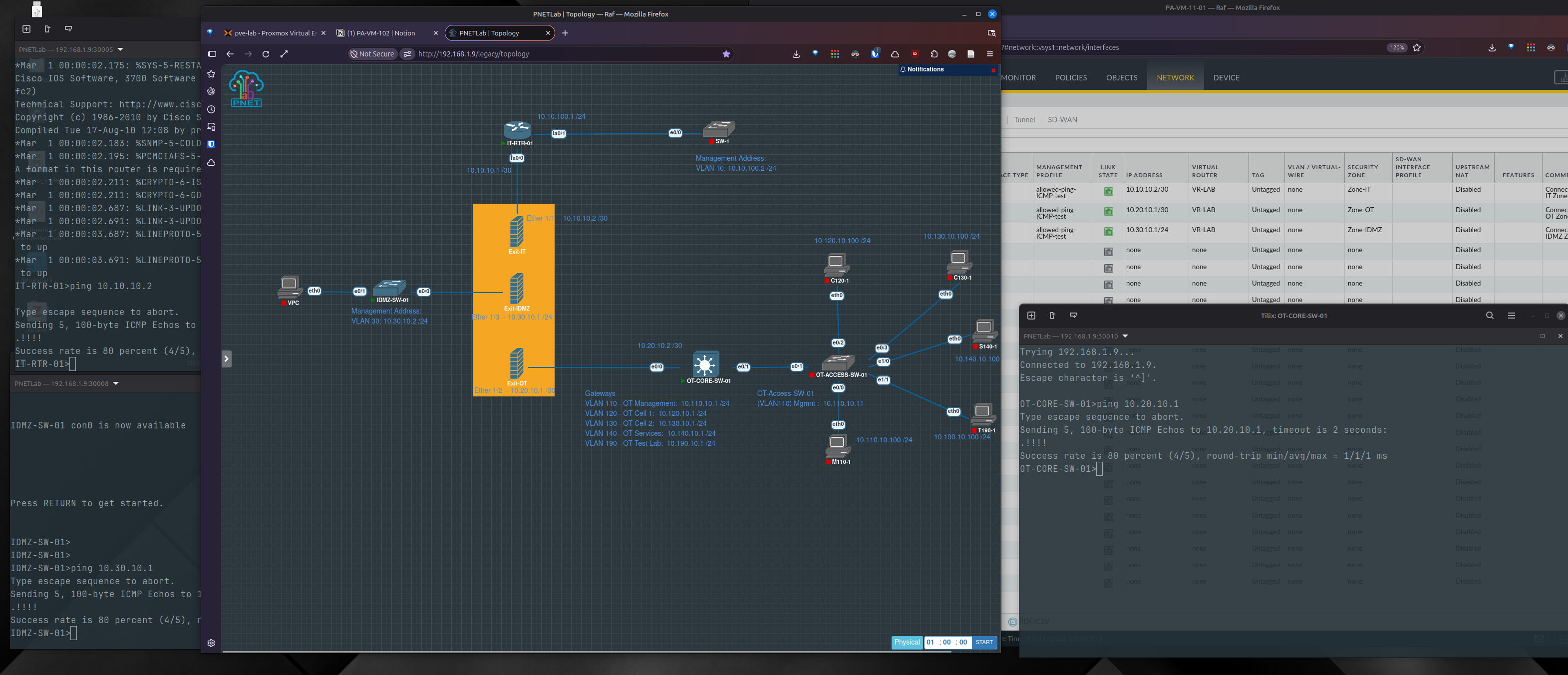 PNETLab and Palo Alto validation view showing active firewall interfaces and successful pings from the IT router, OT core, and IDMZ switch