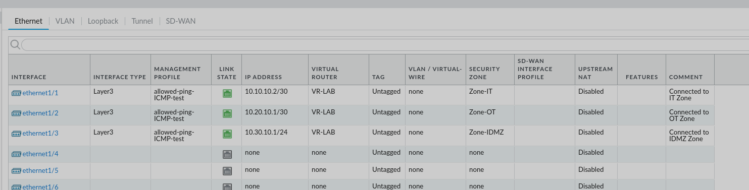Palo Alto interface table showing ethernet1/1, ethernet1/2, and ethernet1/3 operational with IT, OT, and IDMZ addresses, VR-LAB, and security zones