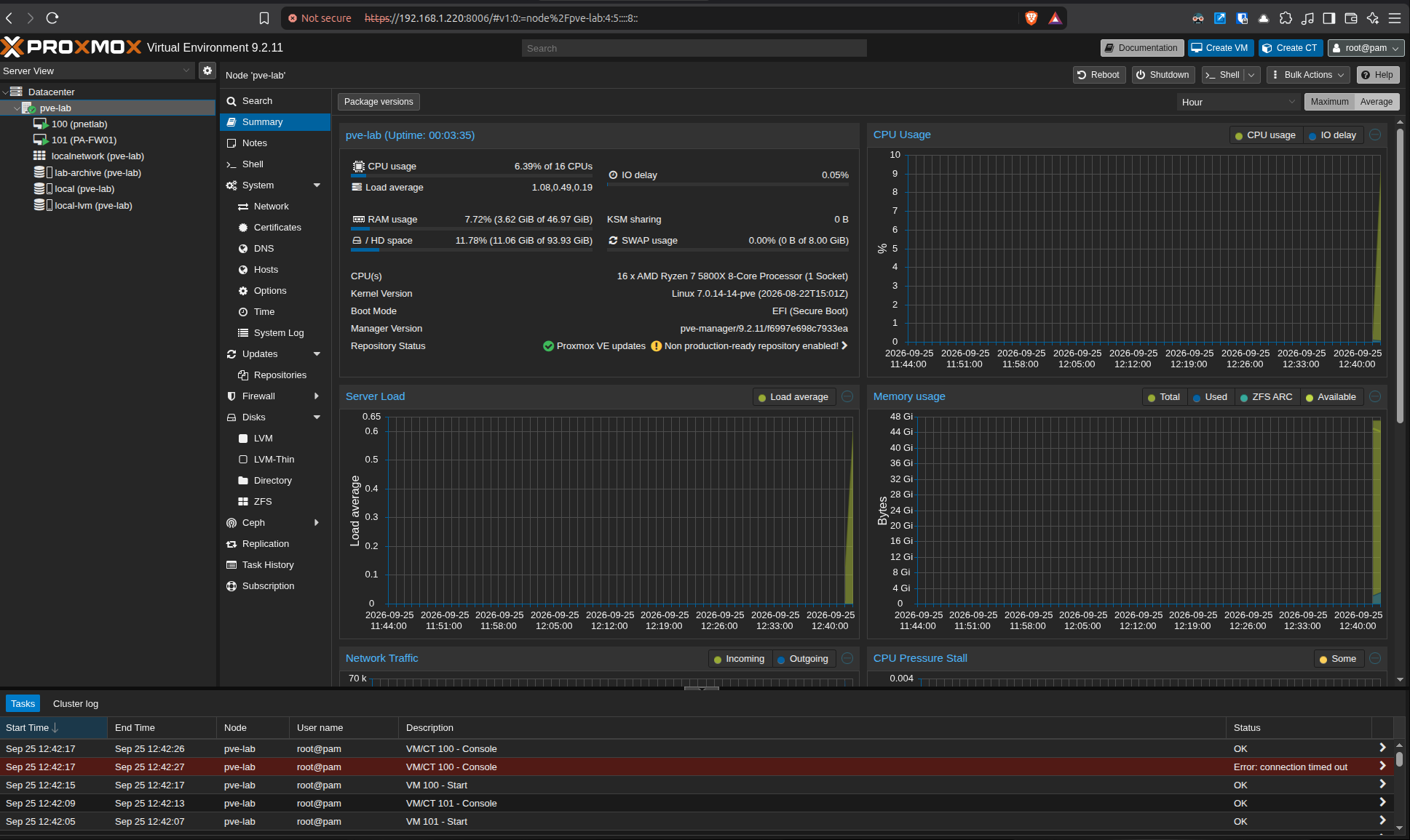 Proxmox node summary showing processor, memory, storage, and host utilisation