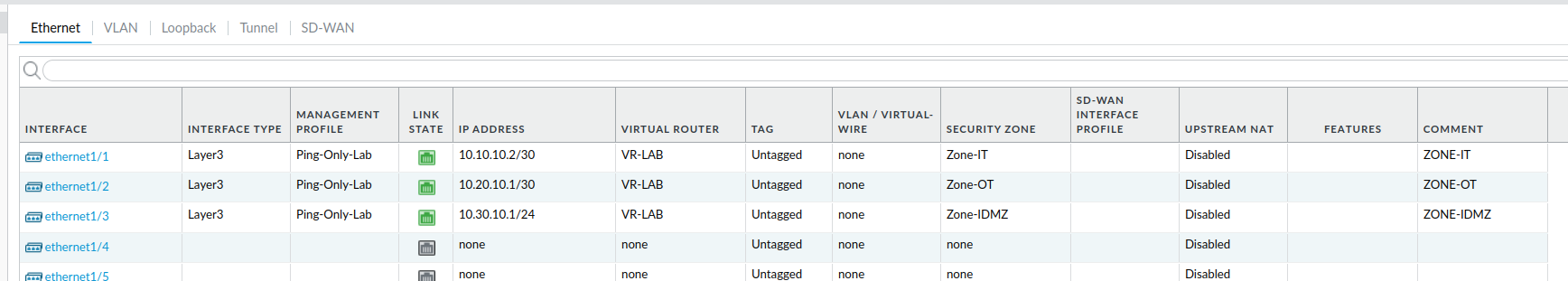Palo Alto Layer 3 interface table showing IT, OT, and IDMZ addresses, zones, and the VR-LAB virtual router